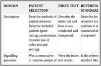 Figure 2. Summary of QUADAS-2 checklist.