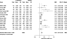 Figure K-1 is a forest plot for the pairwise comparison of standard dose estrogens compared with placebo (N=14 trials) on sleep dysfunction, Key Question 1. Eleven of the trials showed statistically significant improvements in sleep, while three of the 14 trials had 95 percent confidence intervals including zero. The pooled SMD is 0.24 (95% CI: 0.17 to 0.31).