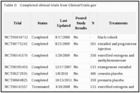 Table O. Completed clinical trials from ClinicalTrials.gov.