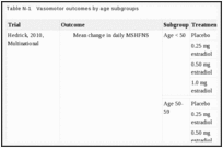Table N-1. Vasomotor outcomes by age subgroups.