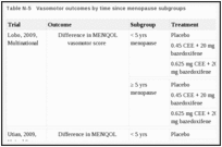 Table N-5. Vasomotor outcomes by time since menopause subgroups.