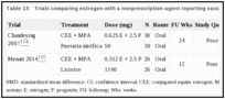 Table 15. Trials comparing estrogen with a nonprescription agent reporting vasomotor outcomes.