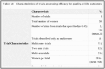 Table 18. Characteristics of trials assessing efficacy for quality-of-life outcomes.