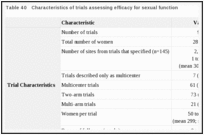 Table 40. Characteristics of trials assessing efficacy for sexual function.