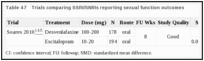 Table 47. Trials comparing SSRI/SNRIs reporting sexual function outcomes.
