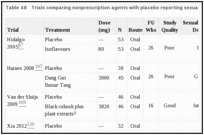 Table 48. Trials comparing nonprescription agents with placebo reporting sexual function outcomes.