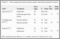 Table 57. Trials comparing nonprescription agents reporting urogenital atrophy outcomes.