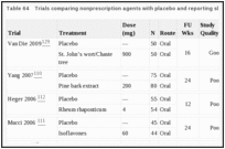 Table 64. Trials comparing nonprescription agents with placebo and reporting sleep outcomes.