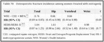 Table 78. Osteoporotic fracture incidence among women treated with estrogen/progestin.