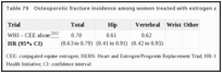 Table 79. Osteoporotic fracture incidence among women treated with estrogen alone.