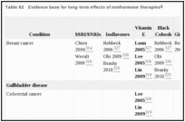 Table 82. Evidence base for long-term effects of nonhormone therapies.