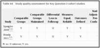 Table 84. Study quality assessment for Key Question 3 cohort studies.