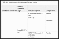 Table 86. Nonhormone therapies and breast cancer.