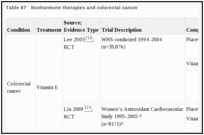 Table 87. Nonhormone therapies and colorectal cancer.