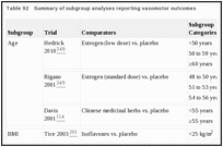 Table 92. Summary of subgroup analyses reporting vasomotor outcomes.