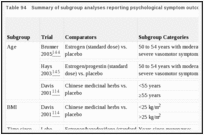 Table 94. Summary of subgroup analyses reporting psychological symptom outcomes.