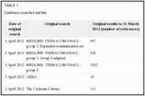 TABLE 1