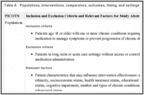 Table A. Populations, interventions, comparators, outcomes, timing, and settings.