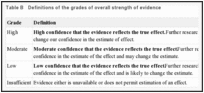 Table B. Definitions of the grades of overall strength of evidence.