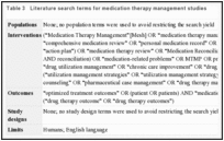 Table 3. Literature search terms for medication therapy management studies.