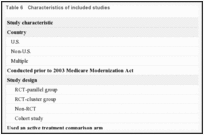 Table 6. Characteristics of included studies.