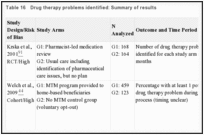 Table 16. Drug therapy problems identified: Summary of results.