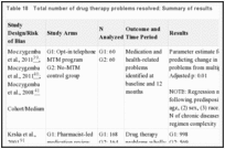 Table 18. Total number of drug therapy problems resolved: Summary of results.