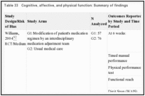 Table 33. Cognitive, affective, and physical function: Summary of findings.