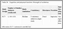 Table 34. Cognitive and physical function: Strength of evidence.