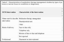 Table 8. Characteristics of medication therapy management studies by type of patient population (broad focus or narrow focus on conditions or diagnoses).