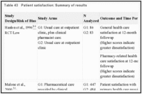 Table 43. Patient satisfaction: Summary of results.