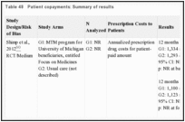 Table 48. Patient copayments: Summary of results.