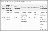 Table 49. Patient copayments: Strength of evidence.