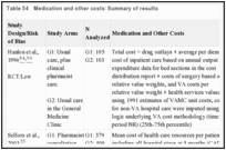 Table 54. Medication and other costs: Summary of results.