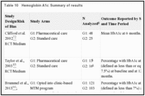 Table 10. Hemoglobin A1c: Summary of results.