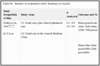 Table 56. Number of outpatient visits: Summary of results.