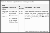 Table 58. Costs of outpatient visits: Summary of results.