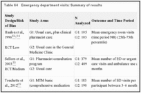 Table 64. Emergency department visits: Summary of results.