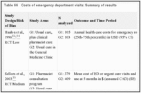 Table 66. Costs of emergency department visits: Summary of results.