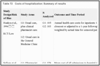 Table 72. Costs of hospitalization: Summary of results.