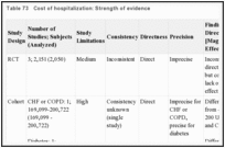 Table 73. Cost of hospitalization: Strength of evidence.