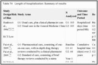 Table 74. Length of hospitalization: Summary of results.