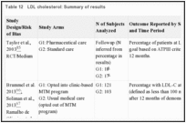 Table 12. LDL cholesterol: Summary of results.