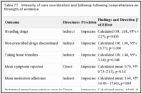 Table 77. Intensity of care coordination and followup following comprehensive medication review: Strength of evidence.