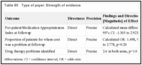 Table 80. Type of payer: Strength of evidence.