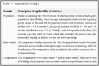 Table I-1. Applicability for KQ 1.