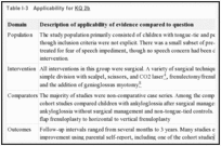 Table I-3. Applicability for KQ 2b.