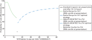 FIGURE 19. Cost-effectiveness acceptability frontier for secondary analysis.