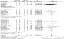 FIGURE 10. Forest plot of comparison: any thromboembolic events – clinical indication.