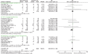 FIGURE 7. Forest plot of comparison: any bleeding events – type of standard care.